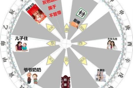 风水人住几楼最健康长寿有哪些因素观点