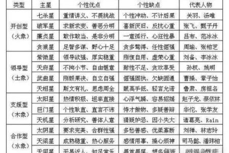 紫微斗数十四主星：太阴星概论