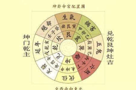 解读十大风水聚财阵法都有哪些
