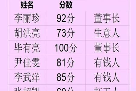 取名字测试打分算命