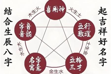 测名字八字免费