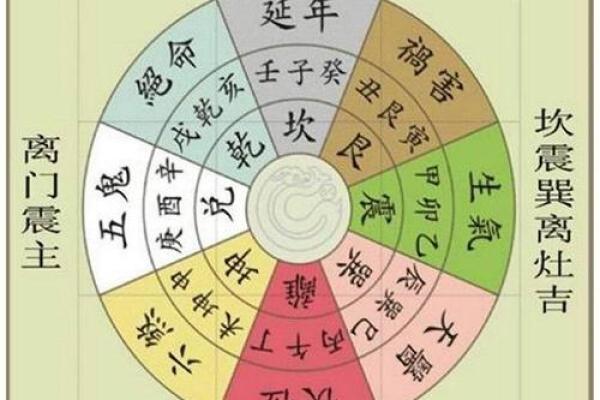 做生意店面有三个门风水好不好？