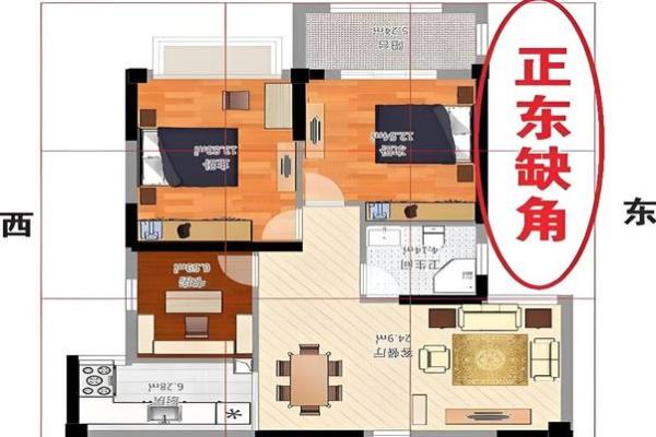 房子整体风水不好