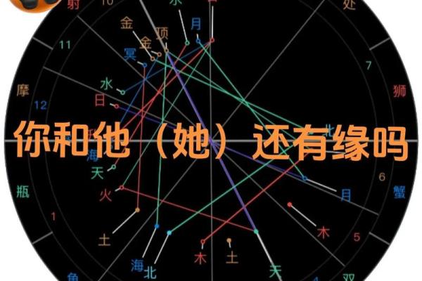 免费情侣星盘合盘查询 星盘配对合盘