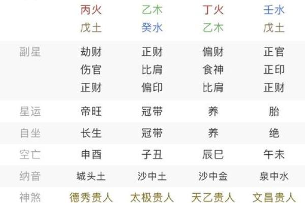 四柱八字主星副星区别是什么