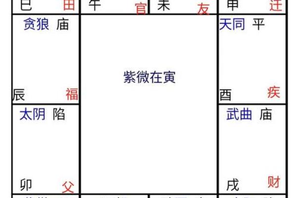紫薇斗数星平