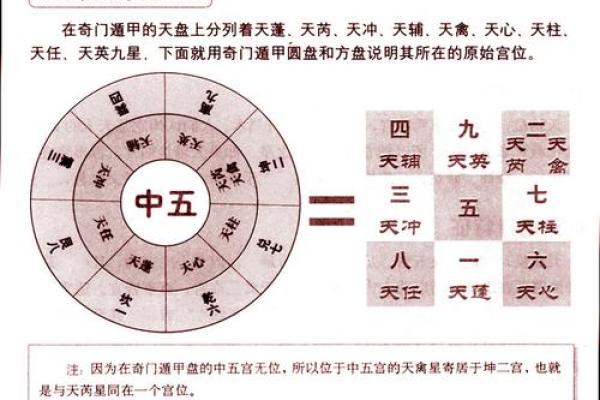 紫薇斗数星平