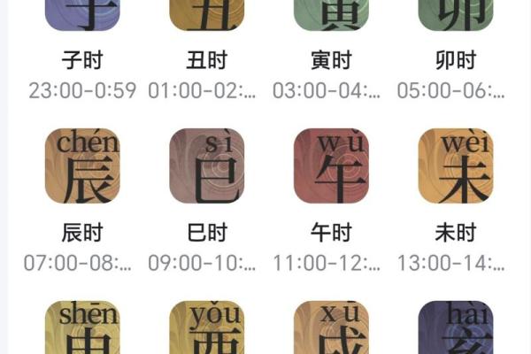 各个时辰的生辰八字查询
