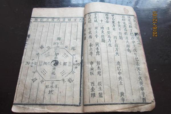 本命年风水学