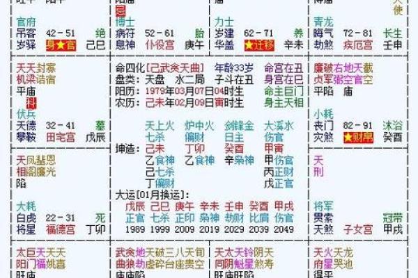 紫薇斗数子女宫空