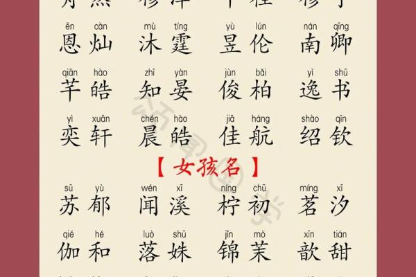 属龙辛时出生的男孩怎样起名，宜用什么字姓名