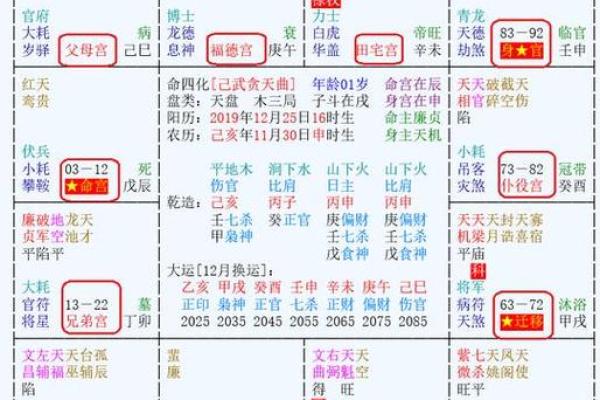 紫薇斗数格局怎么看