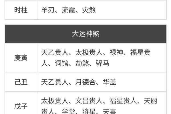 算命占卜
