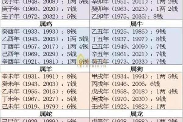 灵机妙算姓名配对 灵机妙算八字免费版？