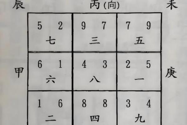 住宅风水影响人生哪八大运势？