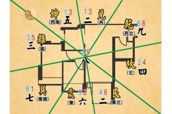 建房子怎么找风水先生的