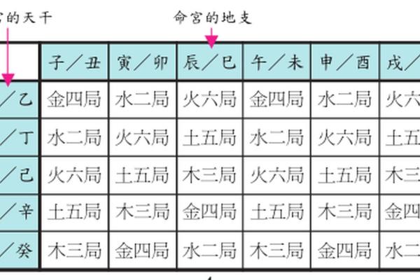 紫薇斗数命宫不好