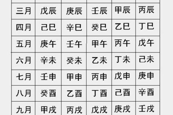 根据生辰八字取名