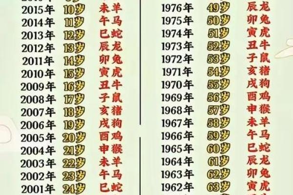 算命要从多少岁开始算起