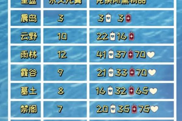 光遇对方把你拉黑星盘还会亮吗