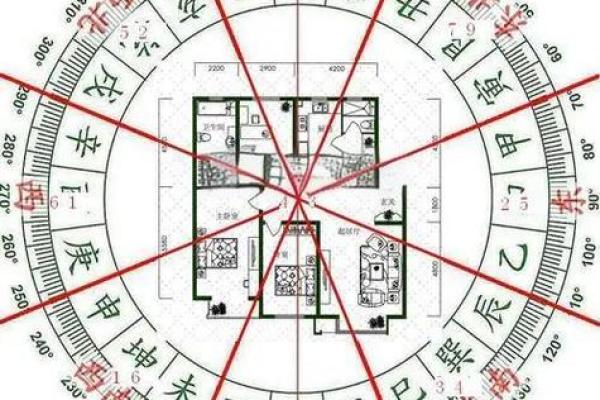 风水术语，再也不担心看不懂了