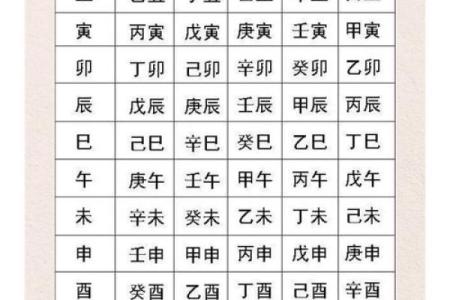免费生辰八字算命详解