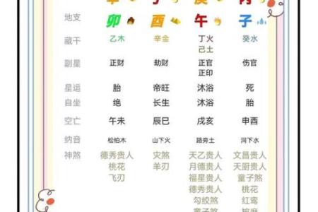 学八字务必掌握的四大基础