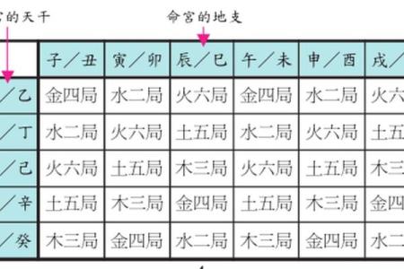 紫薇斗数命宫不好