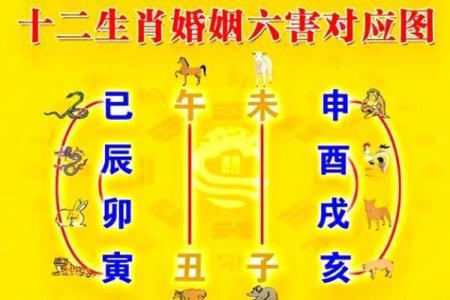 影响婚姻感情的风水因素有哪些