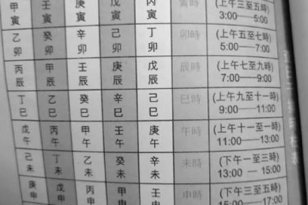 台湾紫微斗数小限派 紫微斗数小限排盘？