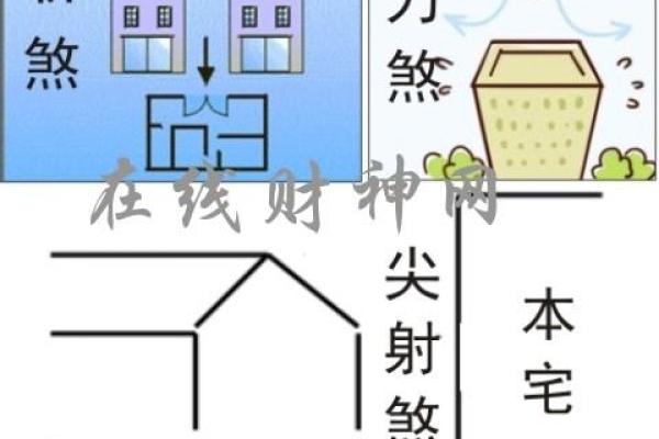 风水如何避煞-风水避煞方法介绍