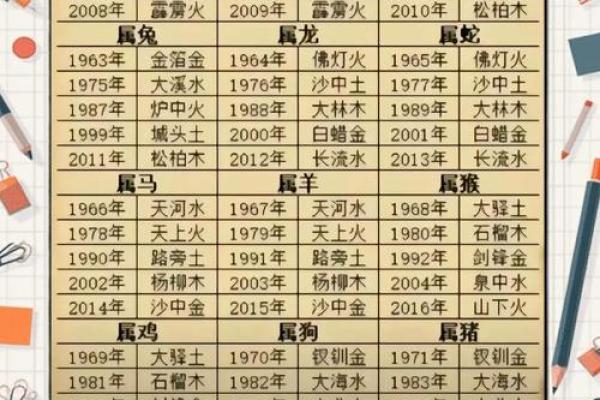 十天干日主性格直断，八字判断性情的简易方法