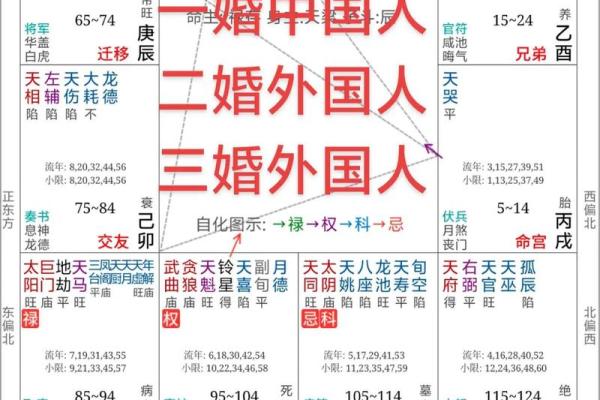 玄奥八字