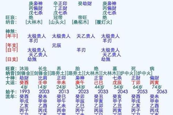八字测试
