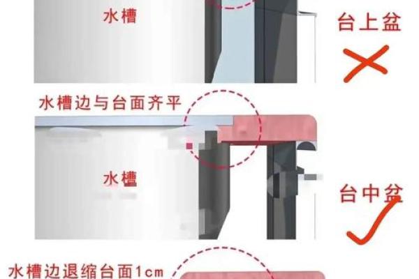 洗菜盆风水攻略
