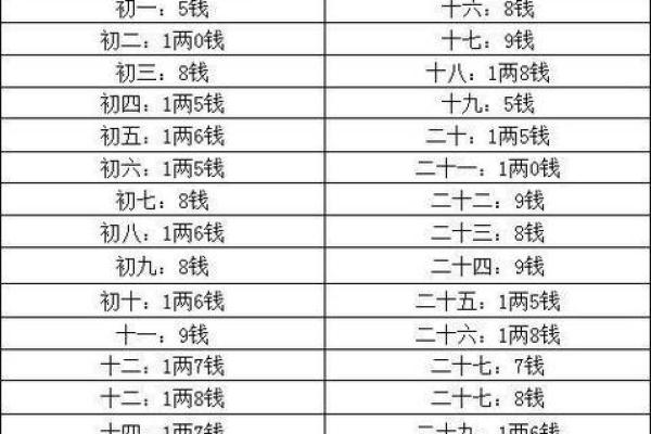 称骨算命4.6两