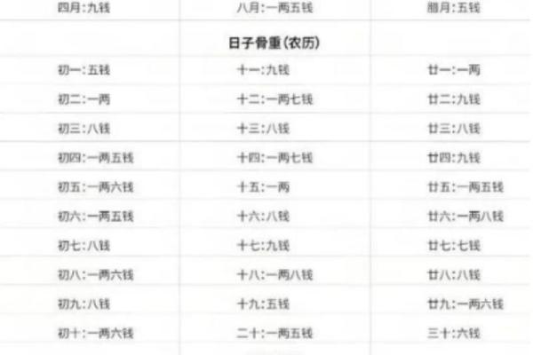 称骨算命4.6两
