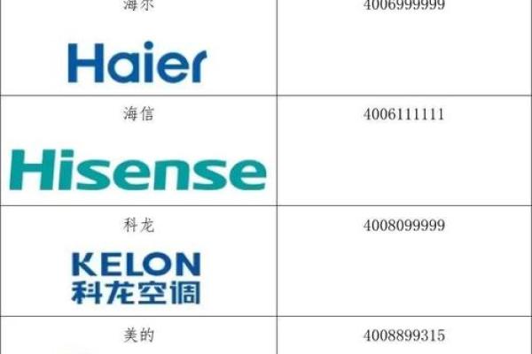 家电公司起名大全-名字大全-姓名学-华易算命网姓名