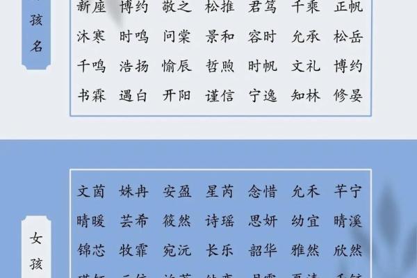 2019年3月22号辰时出生的男孩应该起什么样的名字姓名