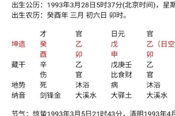 八字偏弱的人命运好不好呢