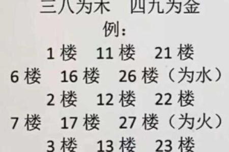 五行风水与楼层 五行风水与楼层有关吗