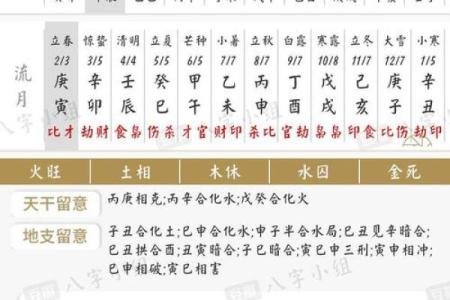 怎么看八字格局