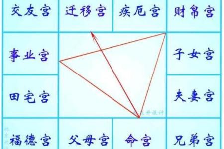 紫微斗数之生年干四化表象：迁移宫四化表象