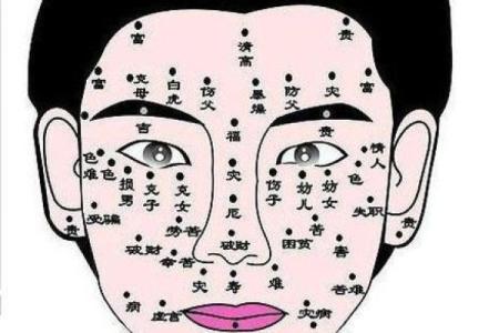 风流女人的面相痣算命