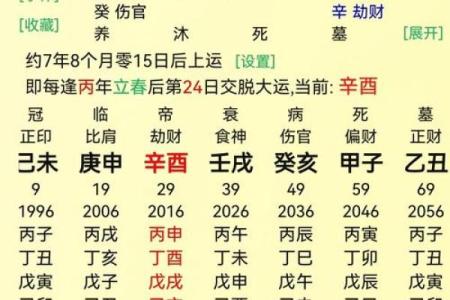 如何分析官印相生八字丈夫？