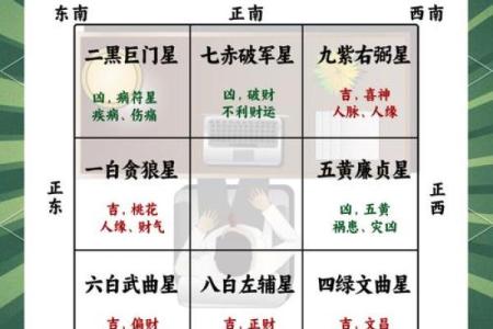 办公室风水讲究 三个要素