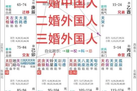 玄奥八字
