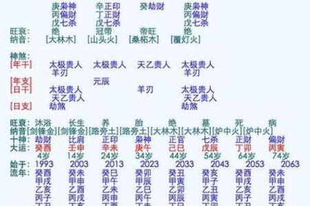 八字测试