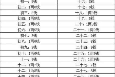 称骨算命4.6两