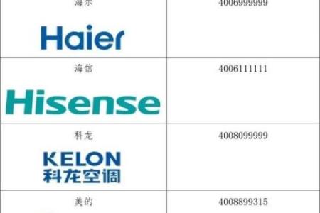 家电公司起名大全-名字大全-姓名学-华易算命网姓名